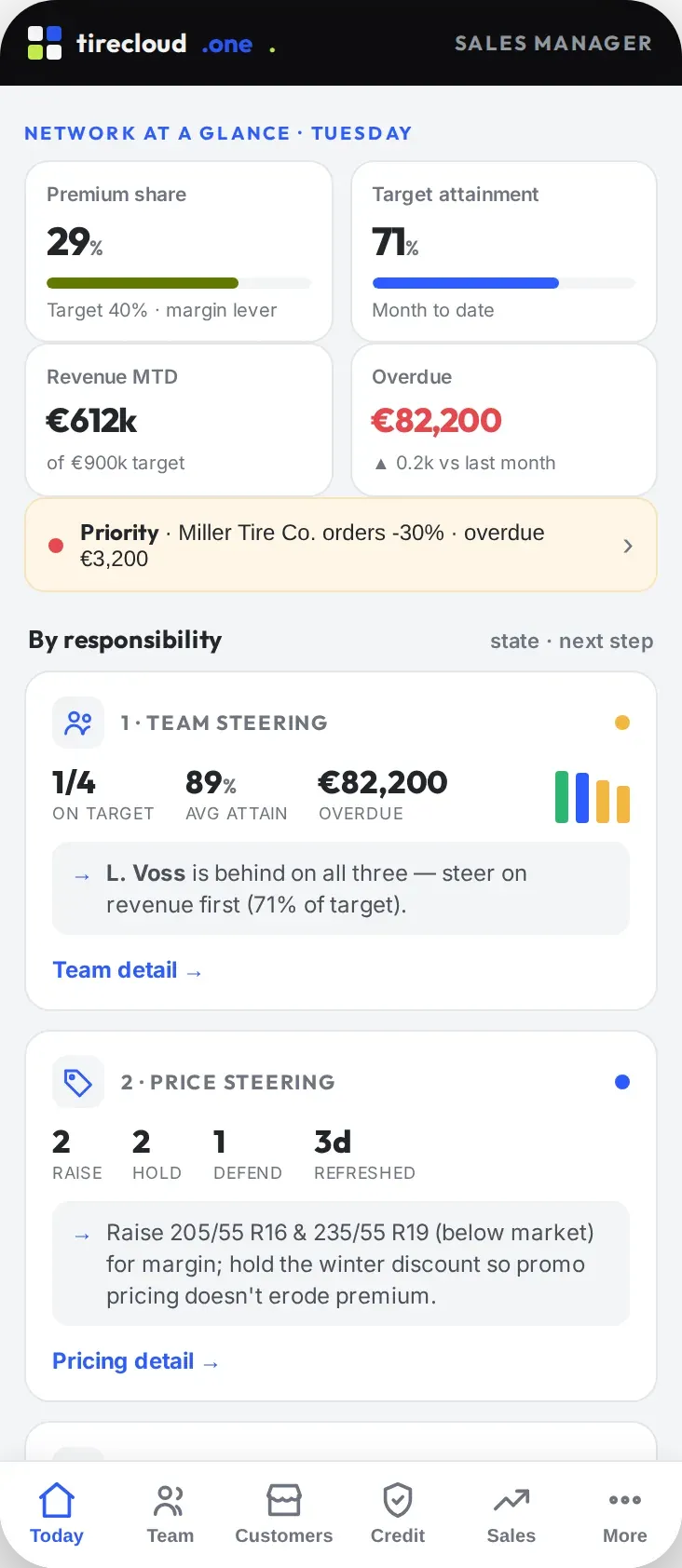 Sales manager app on a phone: network at a glance, team overview and price overview.